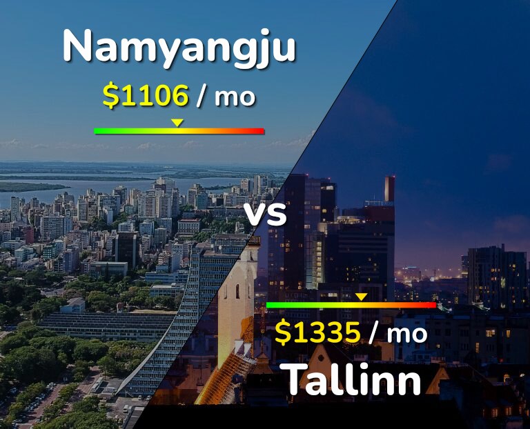 Cost of living in Namyangju vs Tallinn infographic