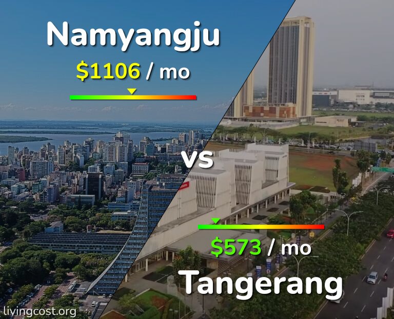 Cost of living in Namyangju vs Tangerang infographic