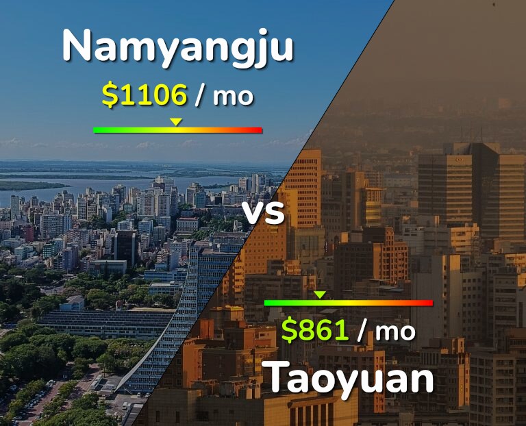 Cost of living in Namyangju vs Taoyuan infographic