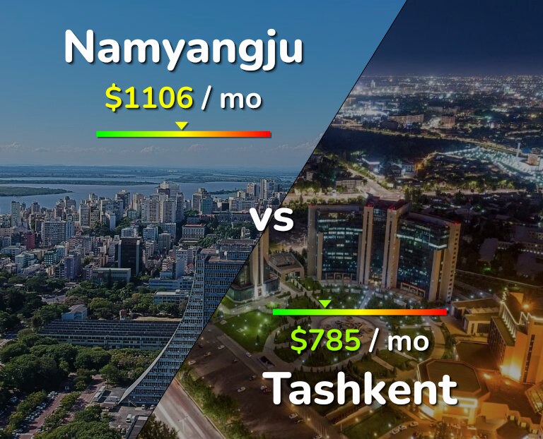 Cost of living in Namyangju vs Tashkent infographic