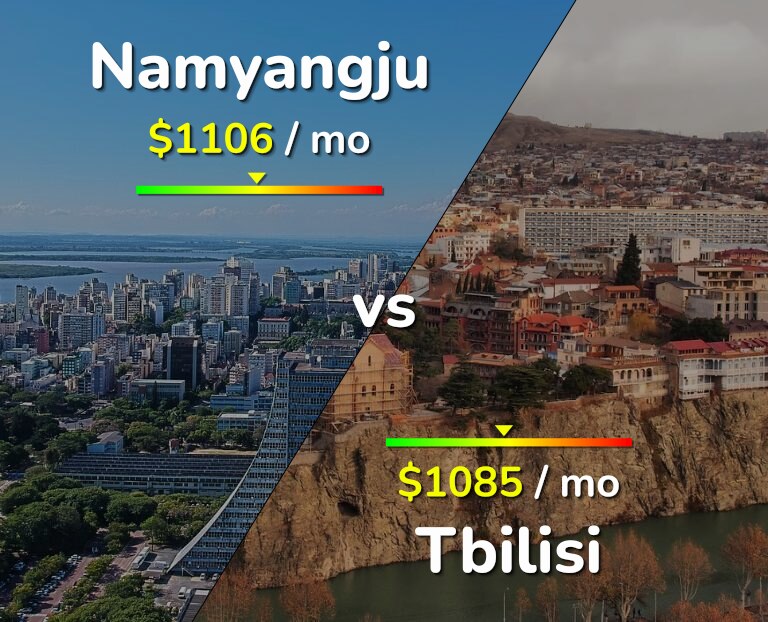 Cost of living in Namyangju vs Tbilisi infographic