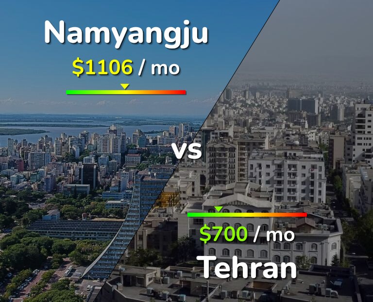 Cost of living in Namyangju vs Tehran infographic