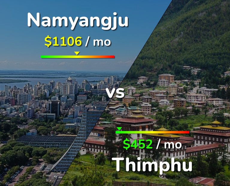 Cost of living in Namyangju vs Thimphu infographic