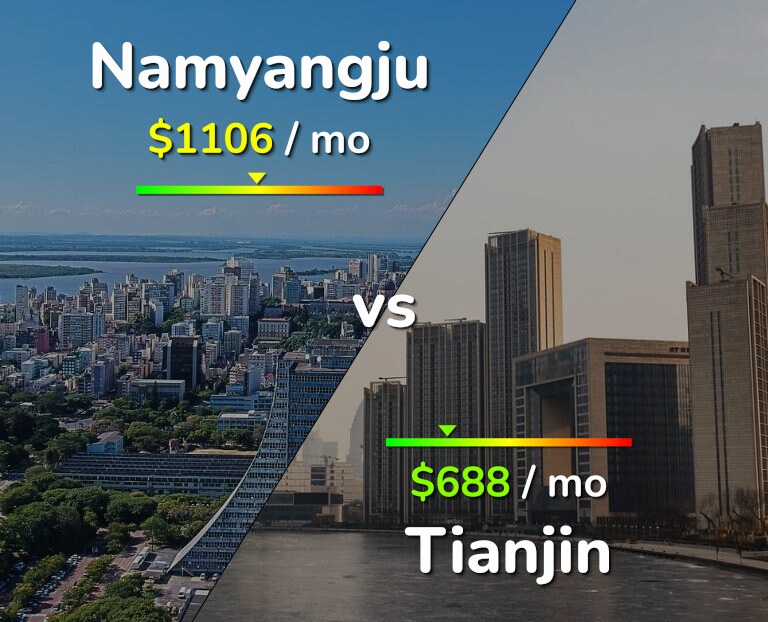 Cost of living in Namyangju vs Tianjin infographic