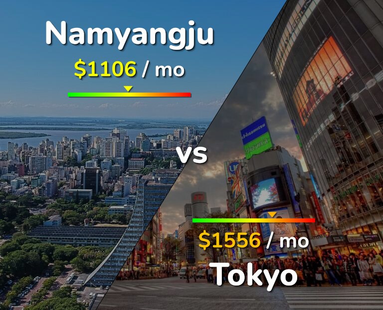 Cost of living in Namyangju vs Tokyo infographic