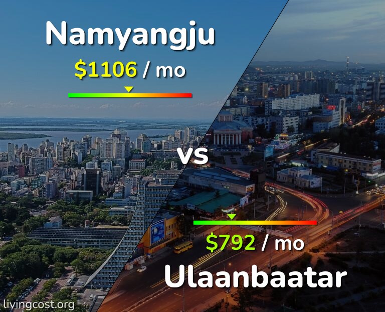 Cost of living in Namyangju vs Ulaanbaatar infographic