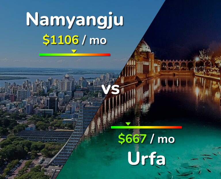 Cost of living in Namyangju vs Urfa infographic