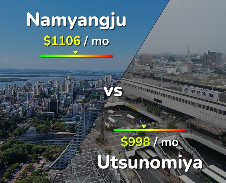 Cost of living in Namyangju vs Utsunomiya infographic