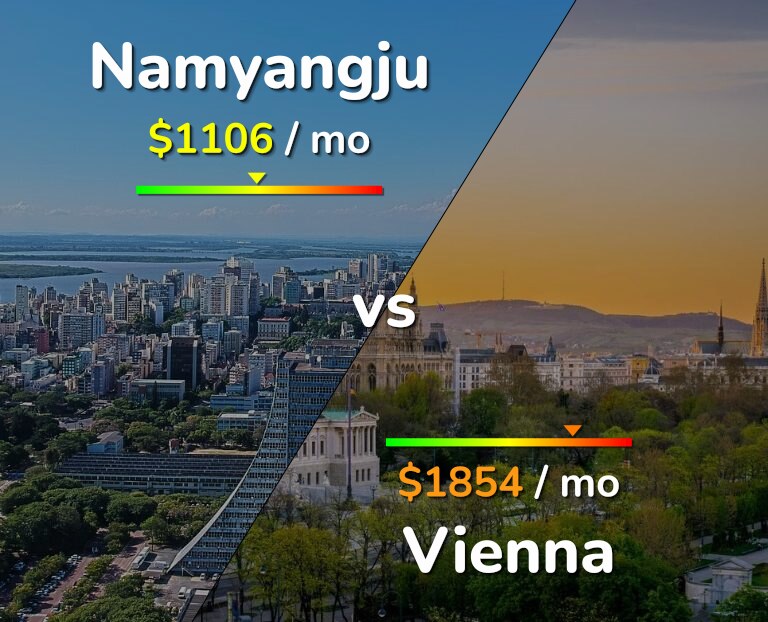 Cost of living in Namyangju vs Vienna infographic