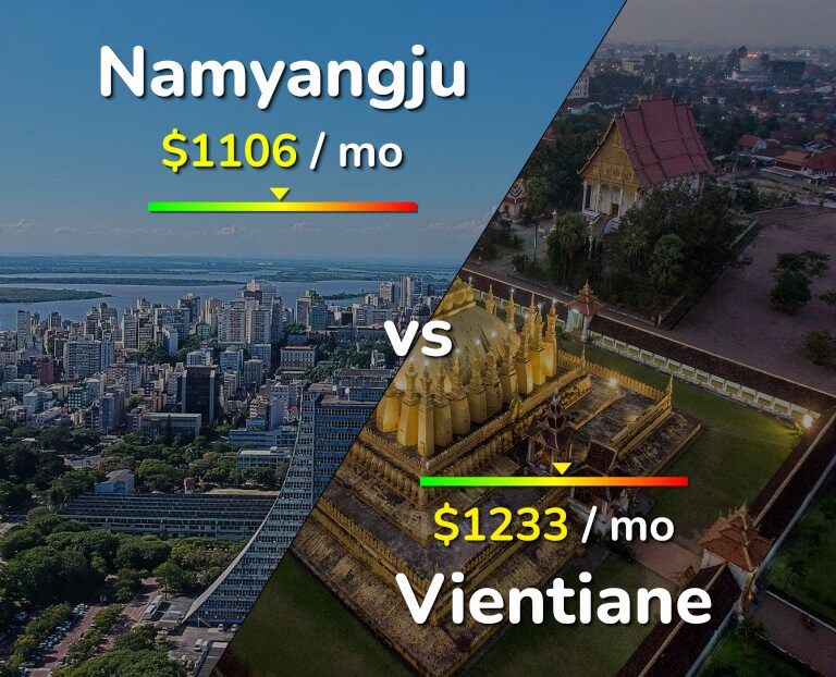 Cost of living in Namyangju vs Vientiane infographic