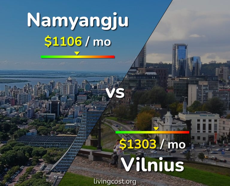Cost of living in Namyangju vs Vilnius infographic