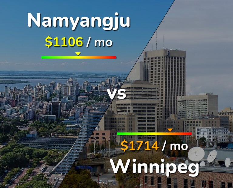 Cost of living in Namyangju vs Winnipeg infographic