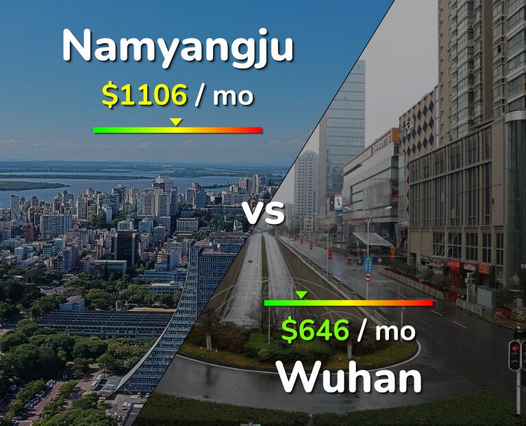 Cost of living in Namyangju vs Wuhan infographic