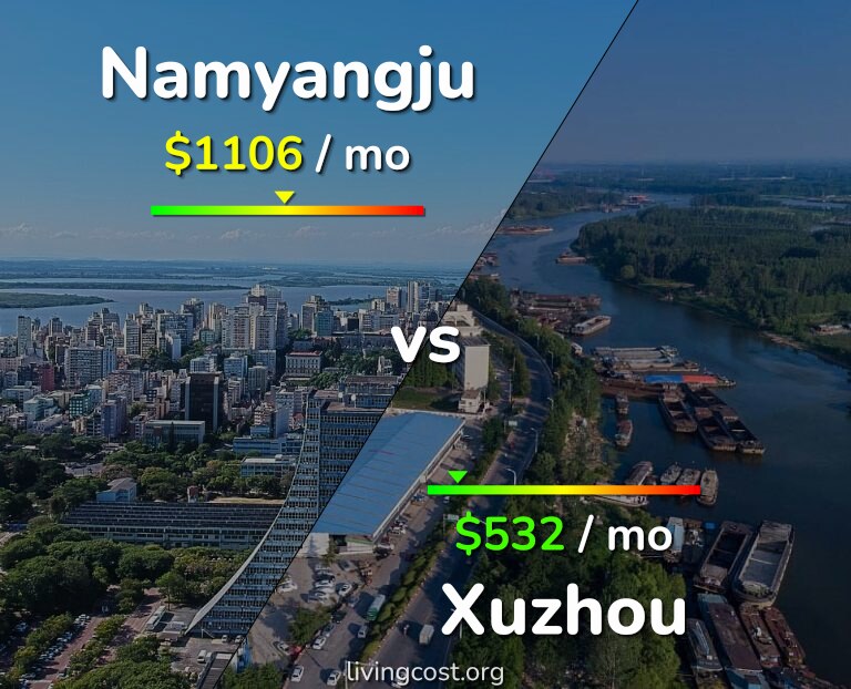 Cost of living in Namyangju vs Xuzhou infographic