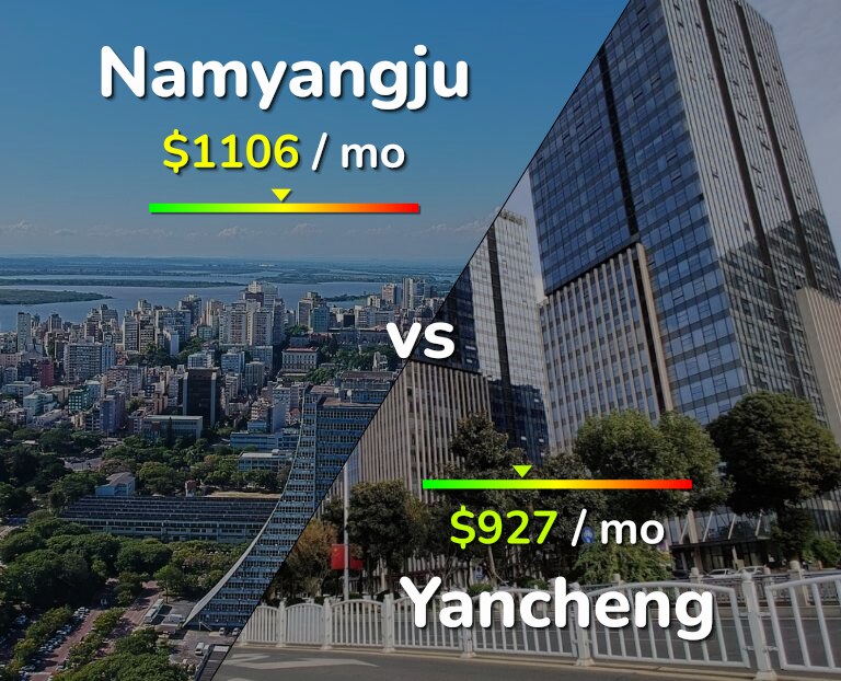 Cost of living in Namyangju vs Yancheng infographic