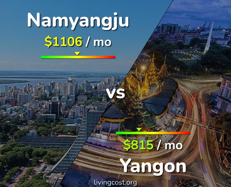 Cost of living in Namyangju vs Yangon infographic