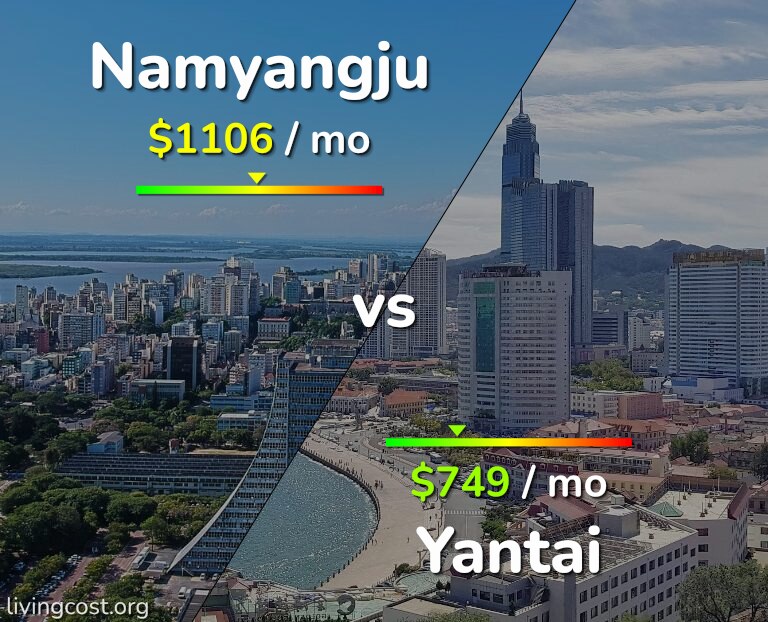 Cost of living in Namyangju vs Yantai infographic