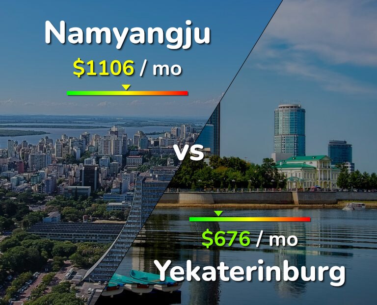 Cost of living in Namyangju vs Yekaterinburg infographic