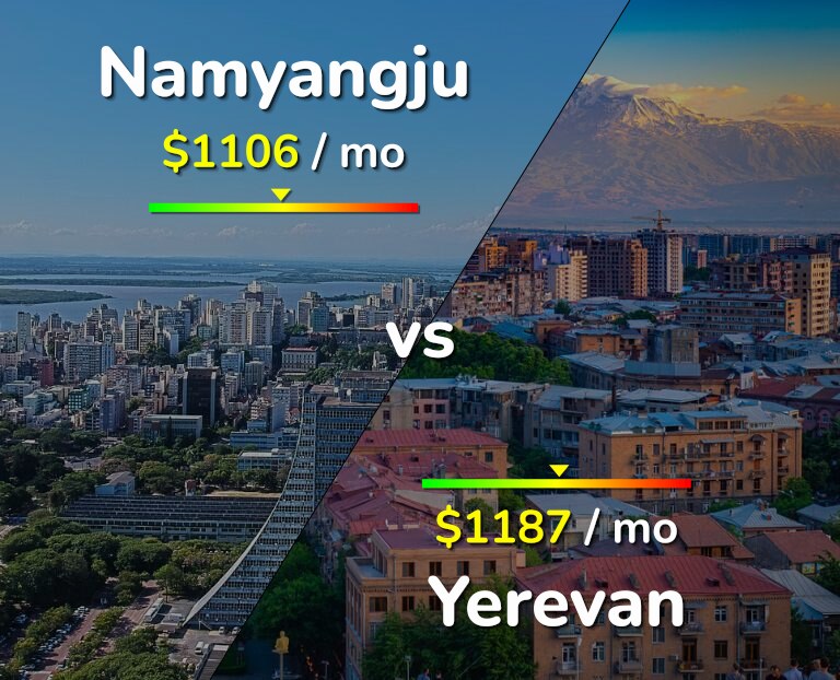 Cost of living in Namyangju vs Yerevan infographic