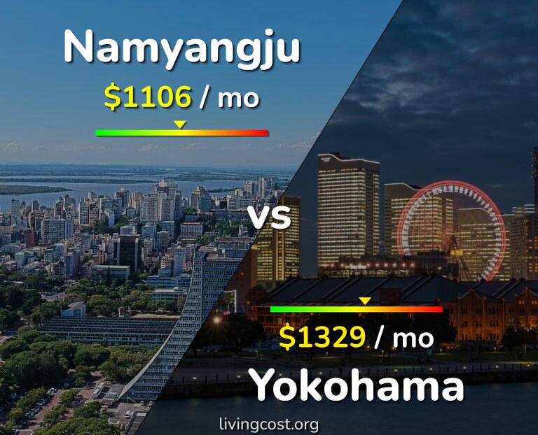 Cost of living in Namyangju vs Yokohama infographic