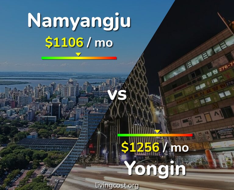 Cost of living in Namyangju vs Yongin infographic