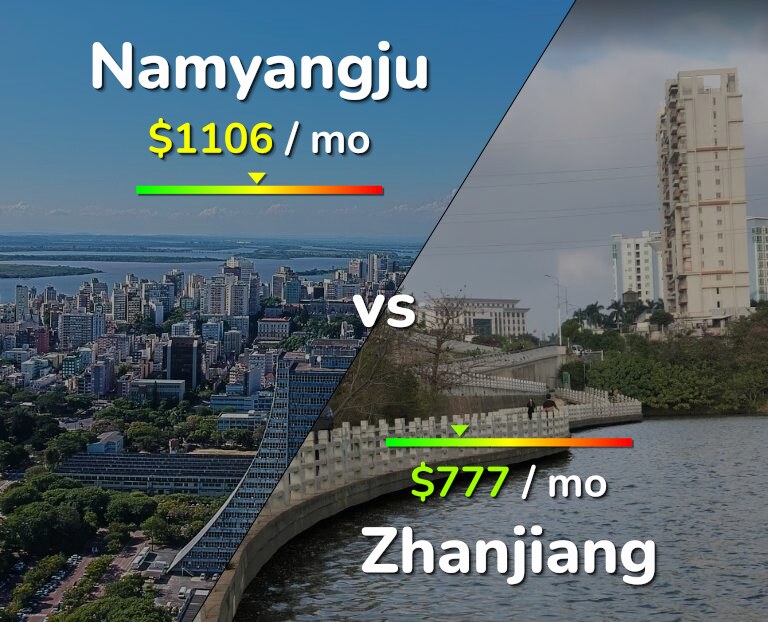 Cost of living in Namyangju vs Zhanjiang infographic