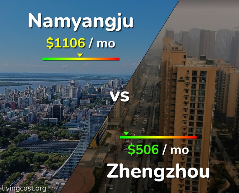 Cost of living in Namyangju vs Zhengzhou infographic
