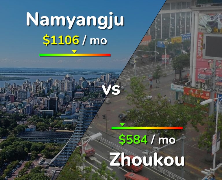 Cost of living in Namyangju vs Zhoukou infographic