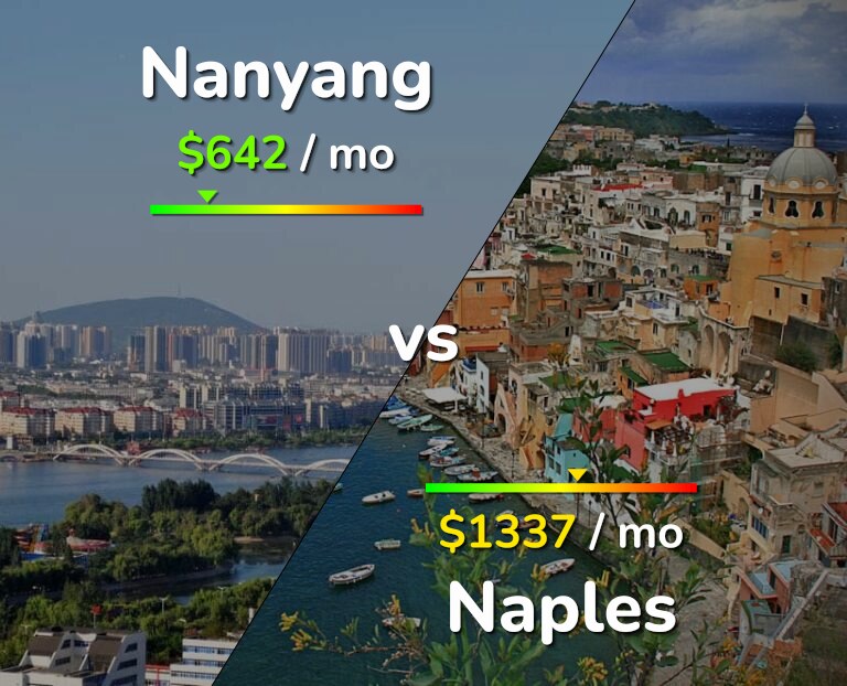 Cost of living in Nanyang vs Naples infographic