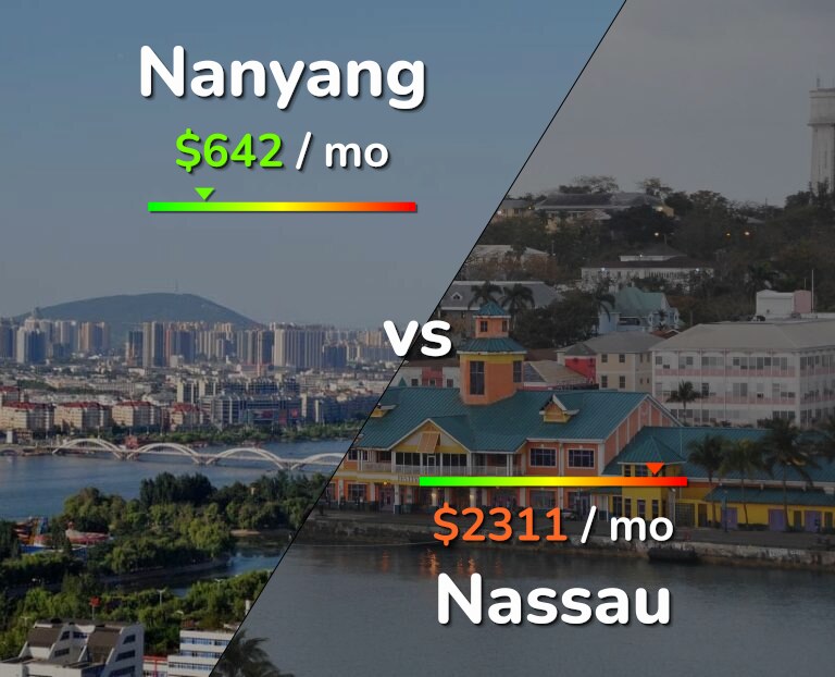 Cost of living in Nanyang vs Nassau infographic