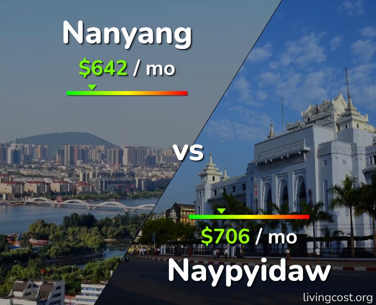 Cost of living in Nanyang vs Naypyidaw infographic