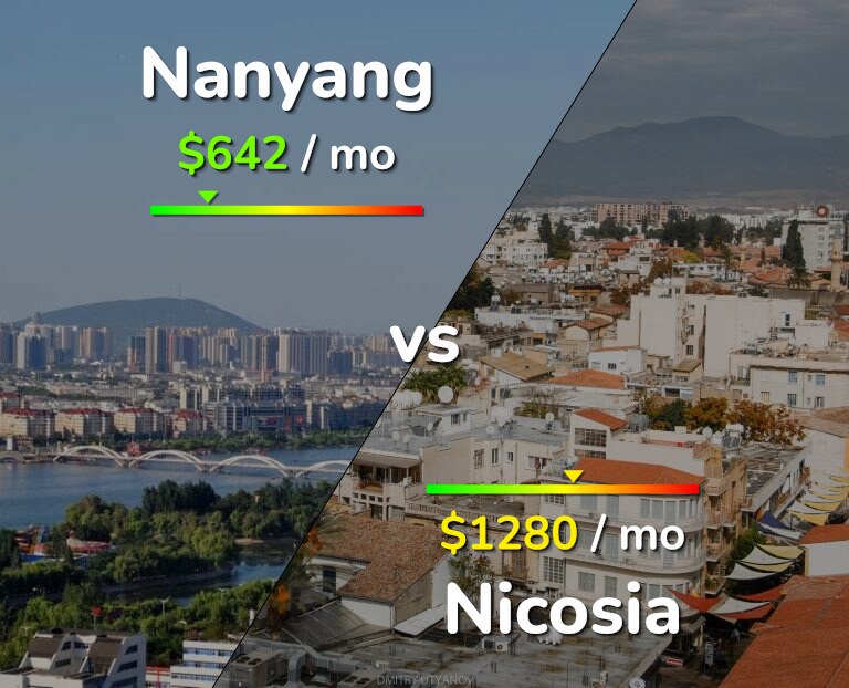 Cost of living in Nanyang vs Nicosia infographic