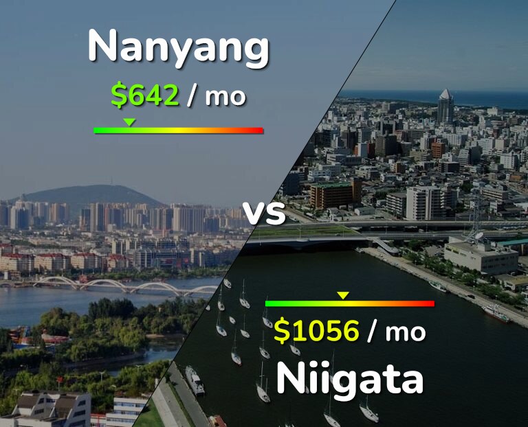 Cost of living in Nanyang vs Niigata infographic