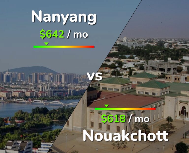 Cost of living in Nanyang vs Nouakchott infographic