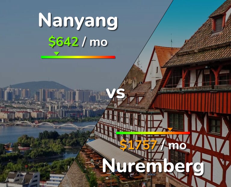 Cost of living in Nanyang vs Nuremberg infographic