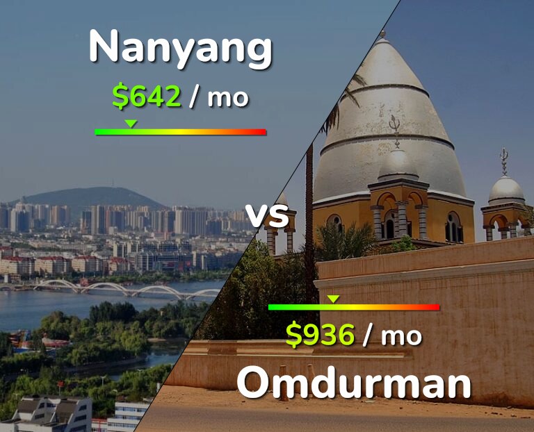 Cost of living in Nanyang vs Omdurman infographic