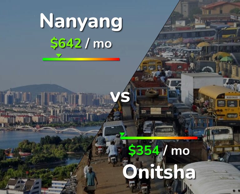 Cost of living in Nanyang vs Onitsha infographic