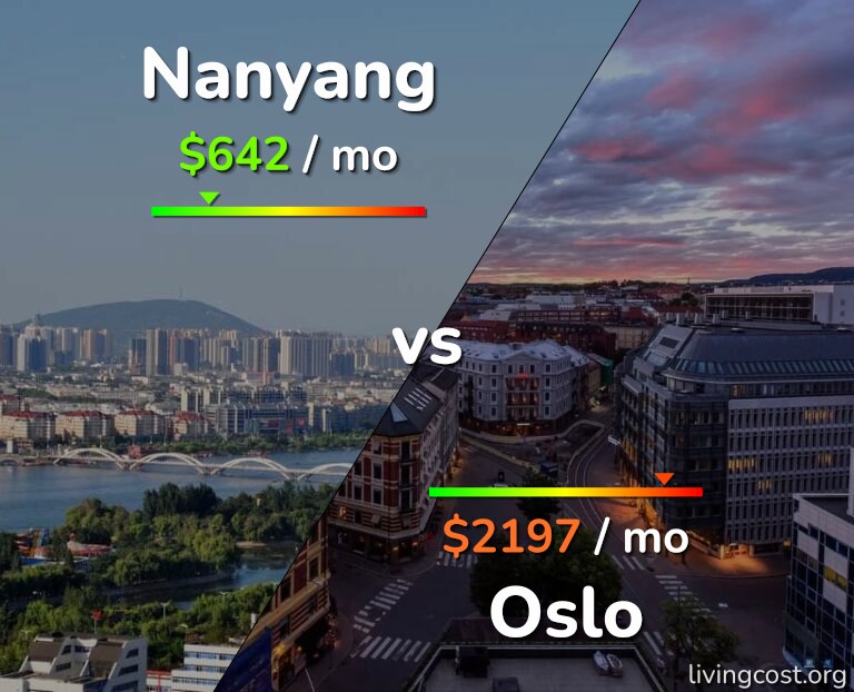 Cost of living in Nanyang vs Oslo infographic