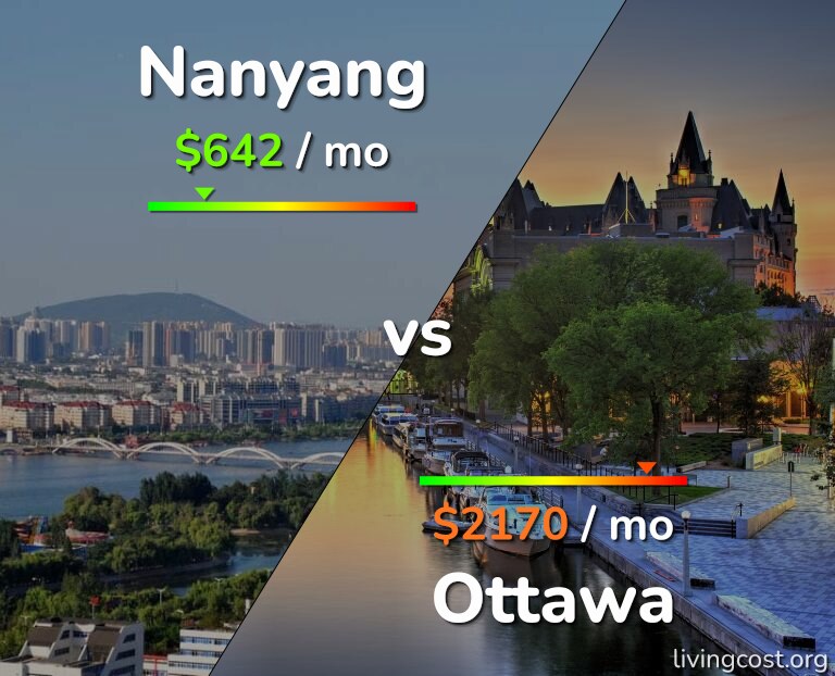 Cost of living in Nanyang vs Ottawa infographic