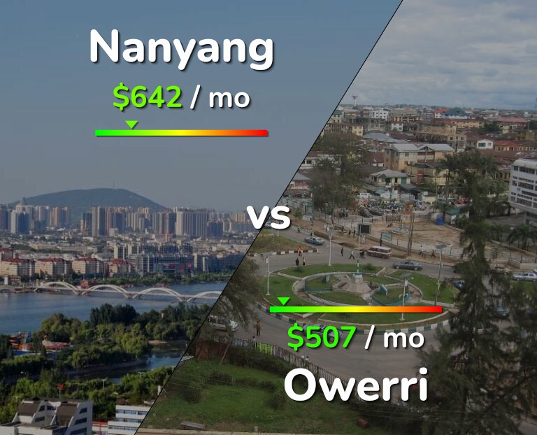 Cost of living in Nanyang vs Owerri infographic