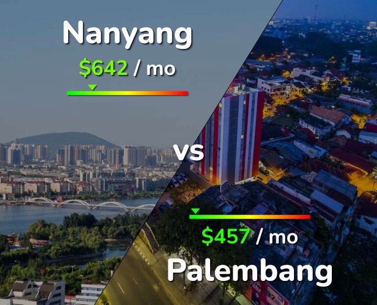 Cost of living in Nanyang vs Palembang infographic