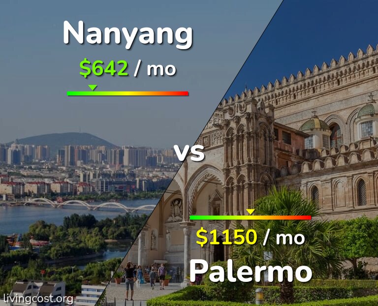 Cost of living in Nanyang vs Palermo infographic