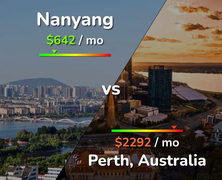 Cost of living in Nanyang vs Perth infographic