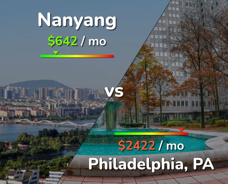 Cost of living in Nanyang vs Philadelphia infographic