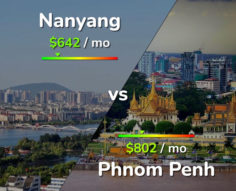 Cost of living in Nanyang vs Phnom Penh infographic