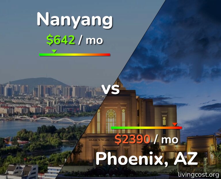 Cost of living in Nanyang vs Phoenix infographic