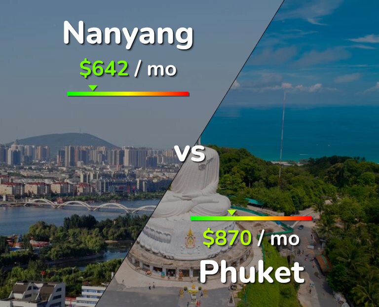 Cost of living in Nanyang vs Phuket infographic