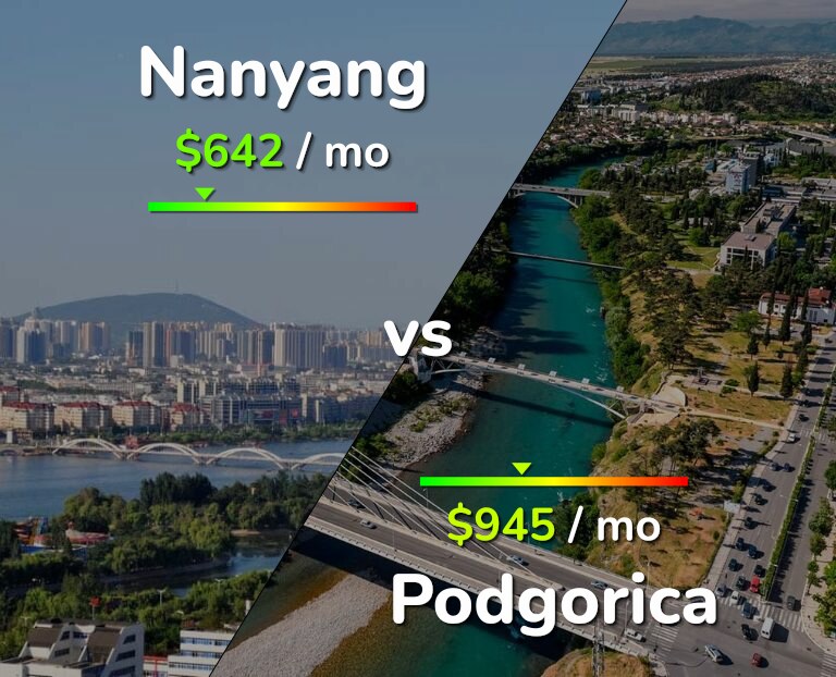 Cost of living in Nanyang vs Podgorica infographic