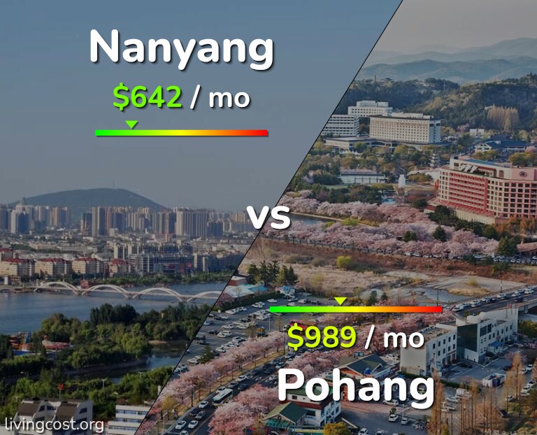 Cost of living in Nanyang vs Pohang infographic