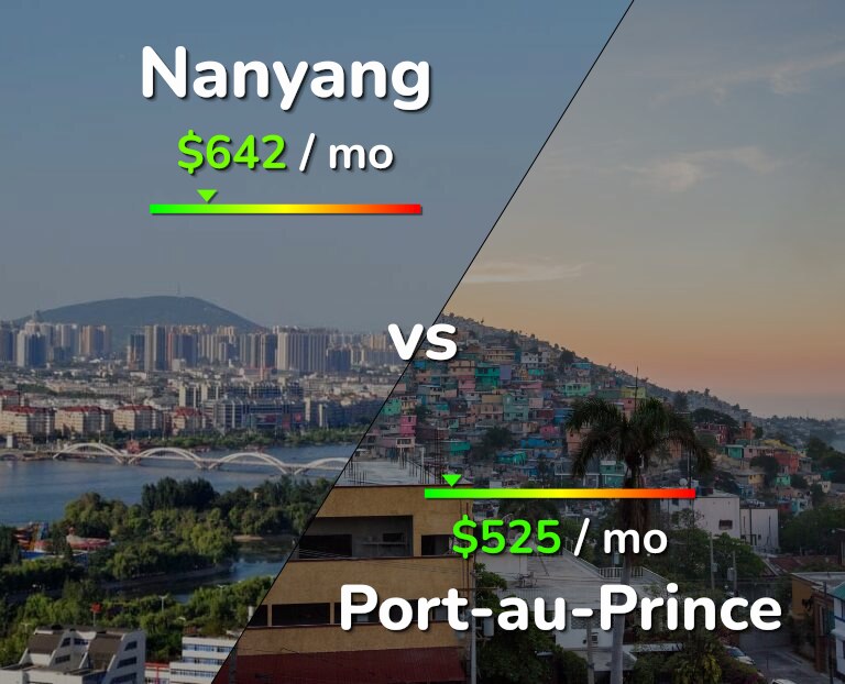 Cost of living in Nanyang vs Port-au-Prince infographic